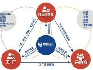 世界工廠 電子商務(wù)平臺(tái)開發(fā)與運(yùn)營(yíng)的深度解析及其市場(chǎng)口碑