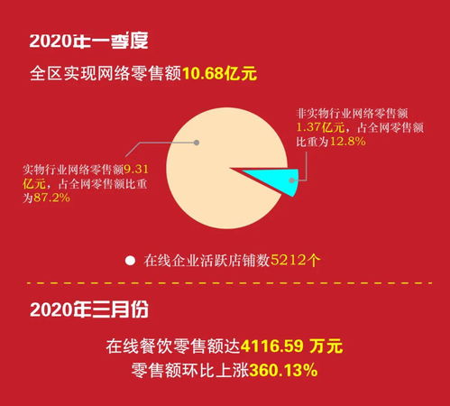 10.68億元！柯橋電商迎發展新風口，平臺開發與運營成關鍵引擎