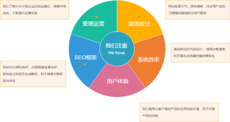 小二CMS B2C商城系統 一站式解決方案，賦能企業電商高效運營
